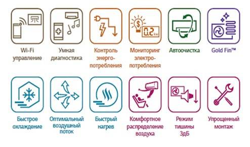 Сплит-система LG P24TT белый